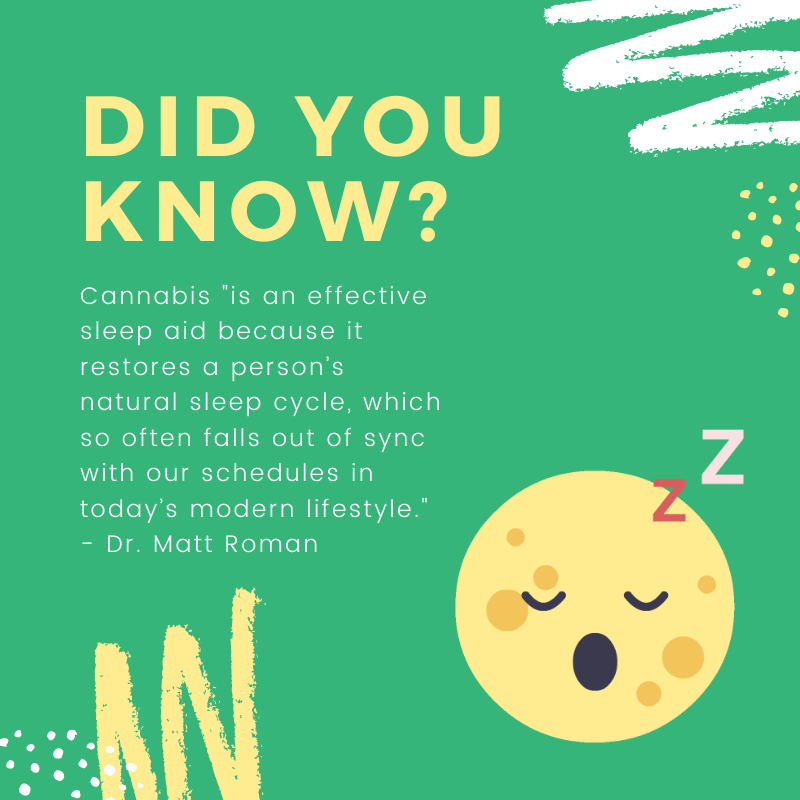 Cannabis and CBD for Sleep